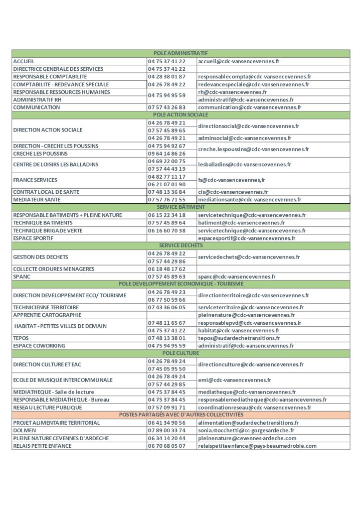 Coordonnées des services de la Communauté de communes du Pays des Vans en Cévennes mise à jour janvier 2025
